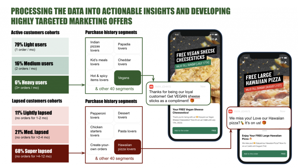 Award-winning customer success strategy explained