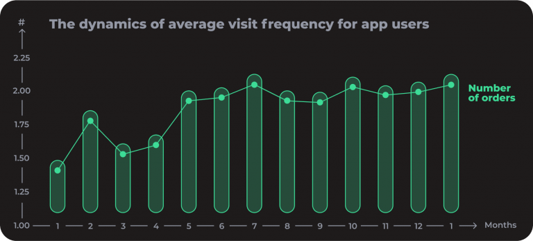 Balance Grille visit statistics
