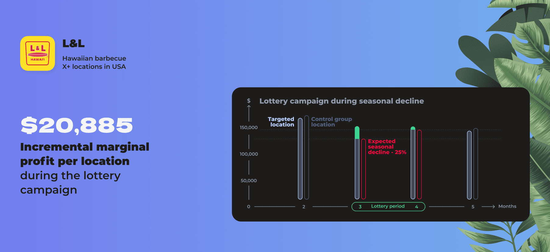 Contest magic: how to generate $20,000+ profit with a lottery