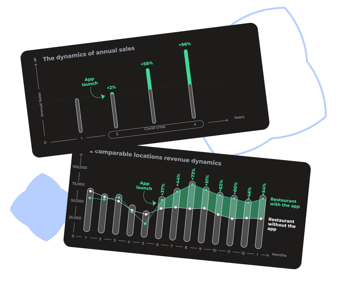 Expertise in ROI growth