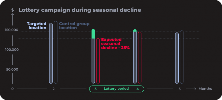 L&L lottery statistics
