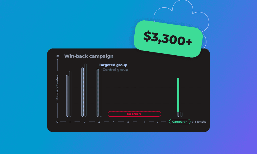 Remember me? How Papa Johns engaged their most inactive customers - and made first steps to rebuild their ordering habit