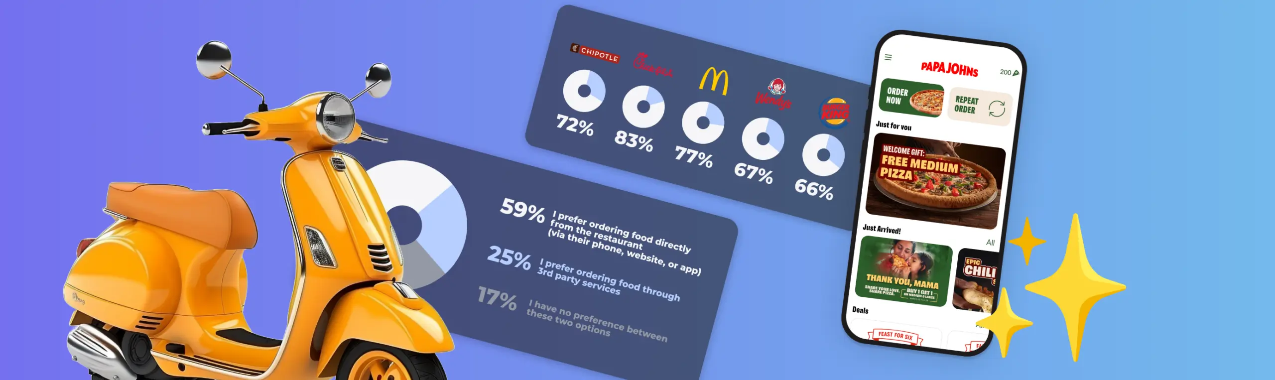 How to start restaurant delivery