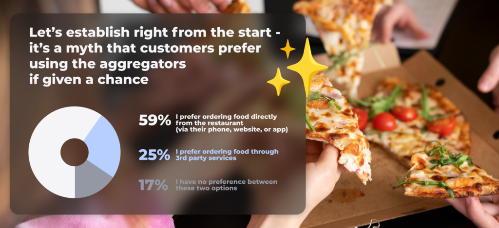 starting your own restaurant delivery or using aggregators?