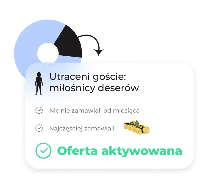 Platforma do angażowania i utrzymywania gości