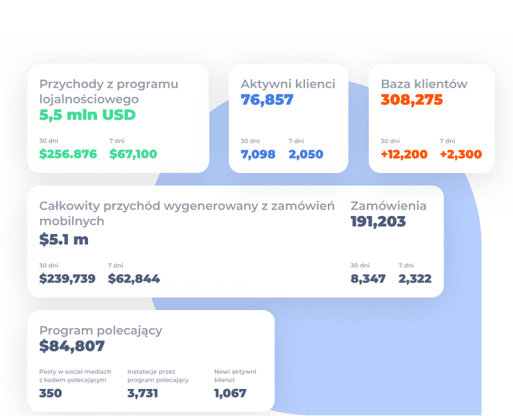 Platforma do angażowania i utrzymywania gości