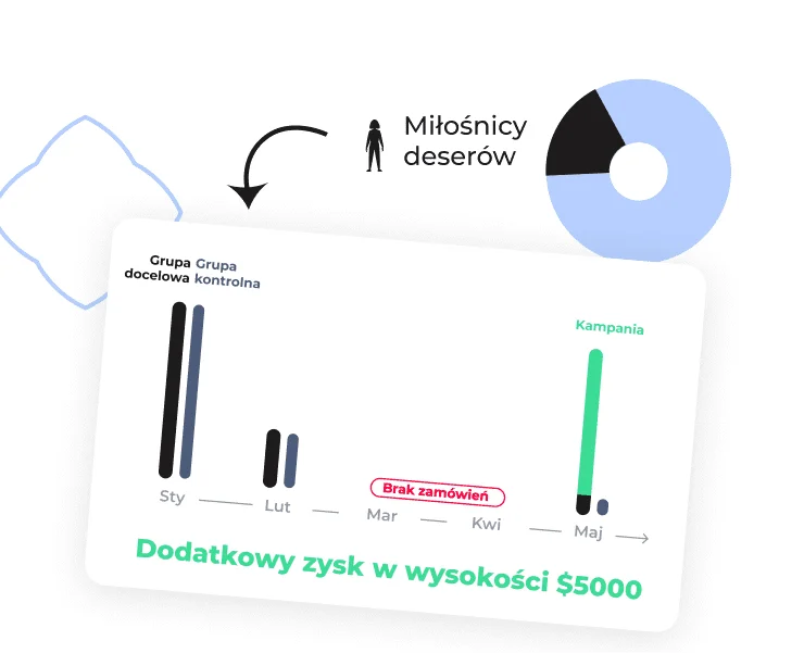 Platforma do angażowania i utrzymywania gości