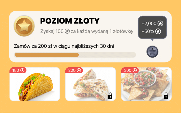 Loyalty Program for Restaurants (pl)
