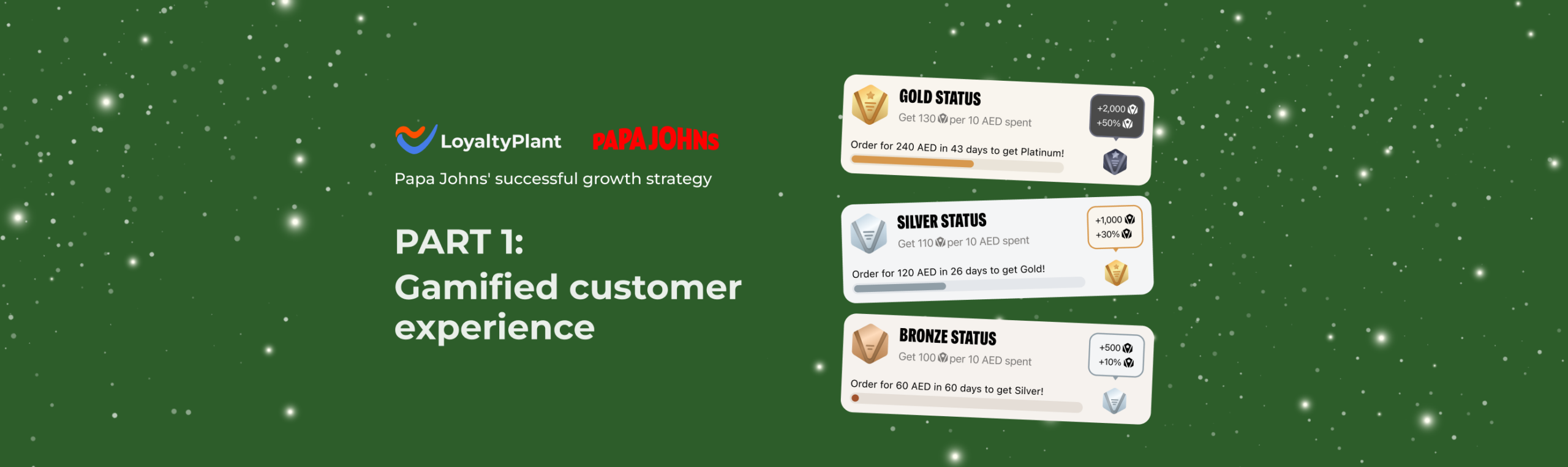 Gamified Customer Experience: Part 1 of Papa Johns’ Successful Growth Strategy