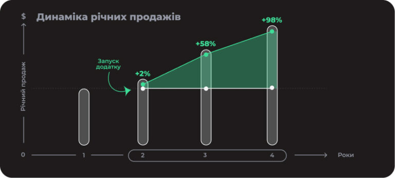 Papa Johns кейс Papa Johns кейс