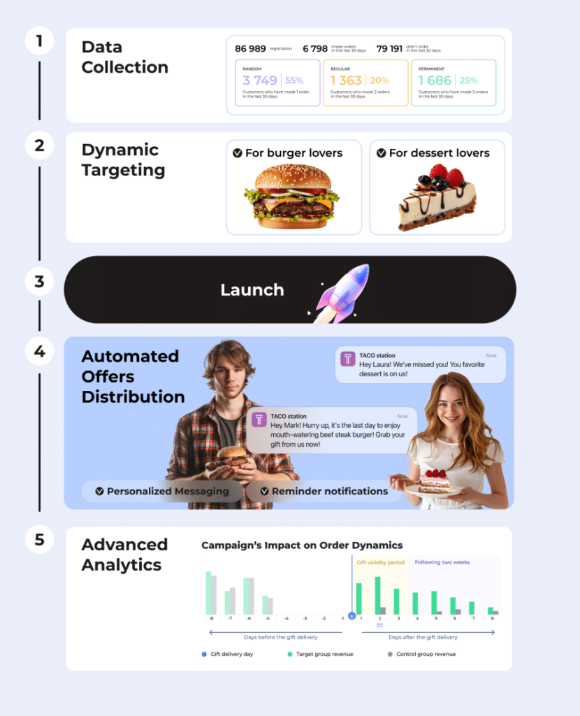 Looking Ahead to 2025: Key Highlights from 2024 and How LoyaltyPlant Will Drive Your Business Growth in the New Year