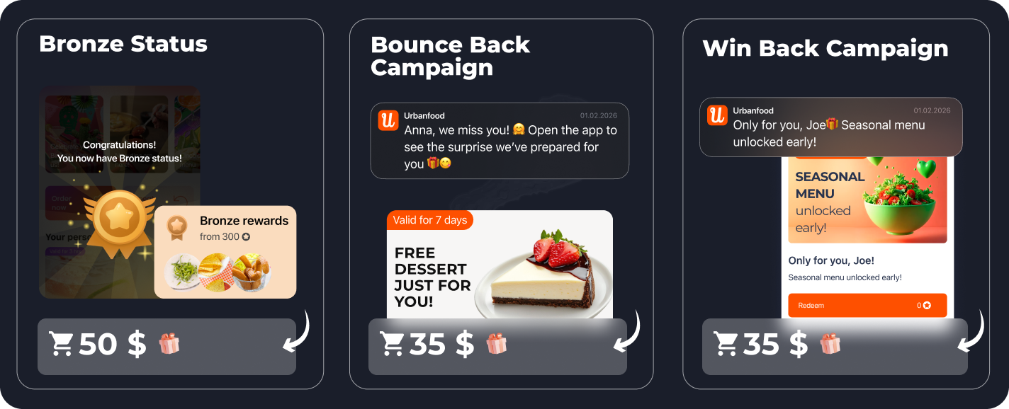 Loyalty trends in QSR in 2026