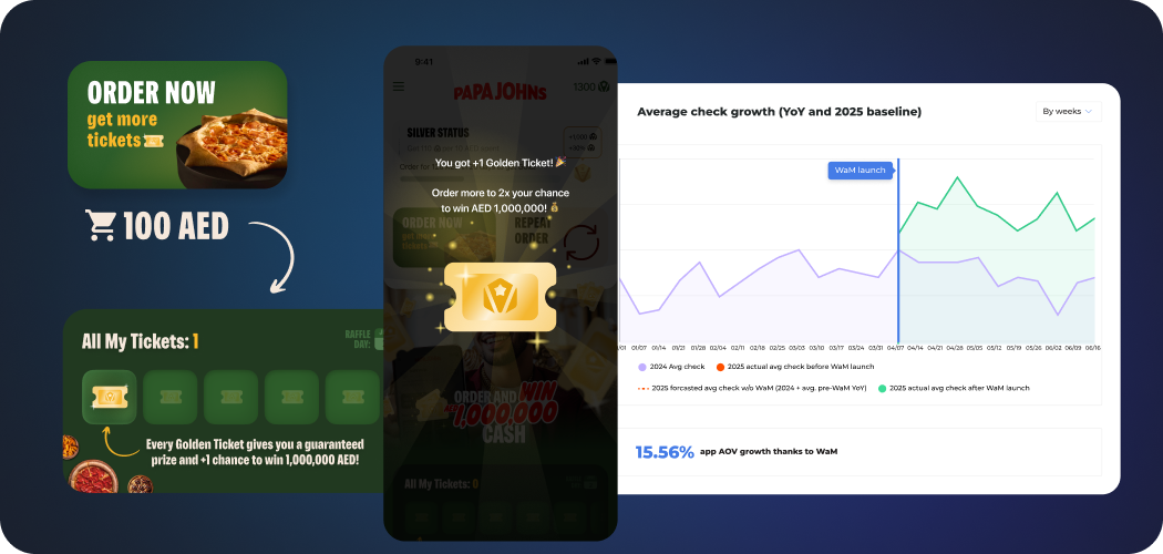 Loyalty trends in QSR in 2026