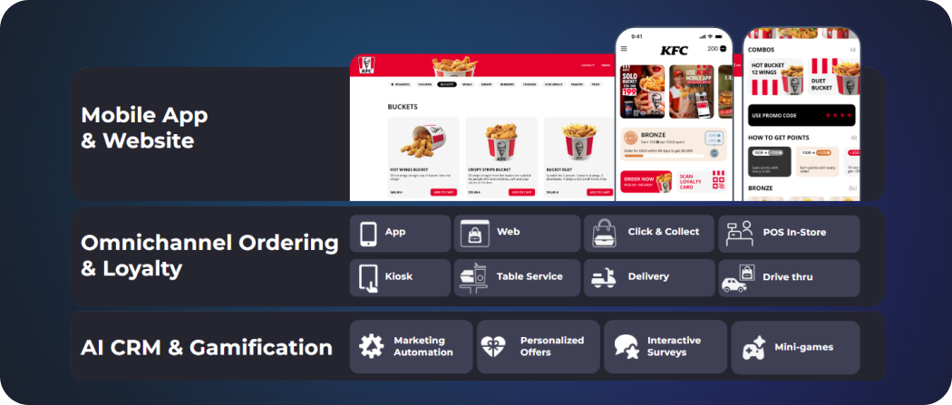 Think bigger: 5 lessons from KFC Tech + Digital Summit 2026 Think bigger: 5 lessons from KFC Tech + Digital Summit 2026