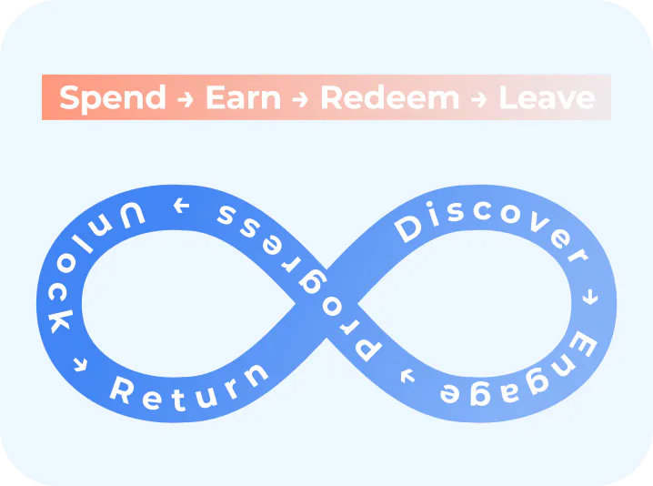 restaurant-loyalty-missions-repeat