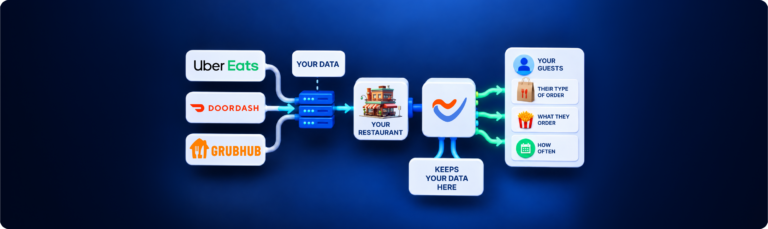 how-to-choose-restaurant-loyalty-platform