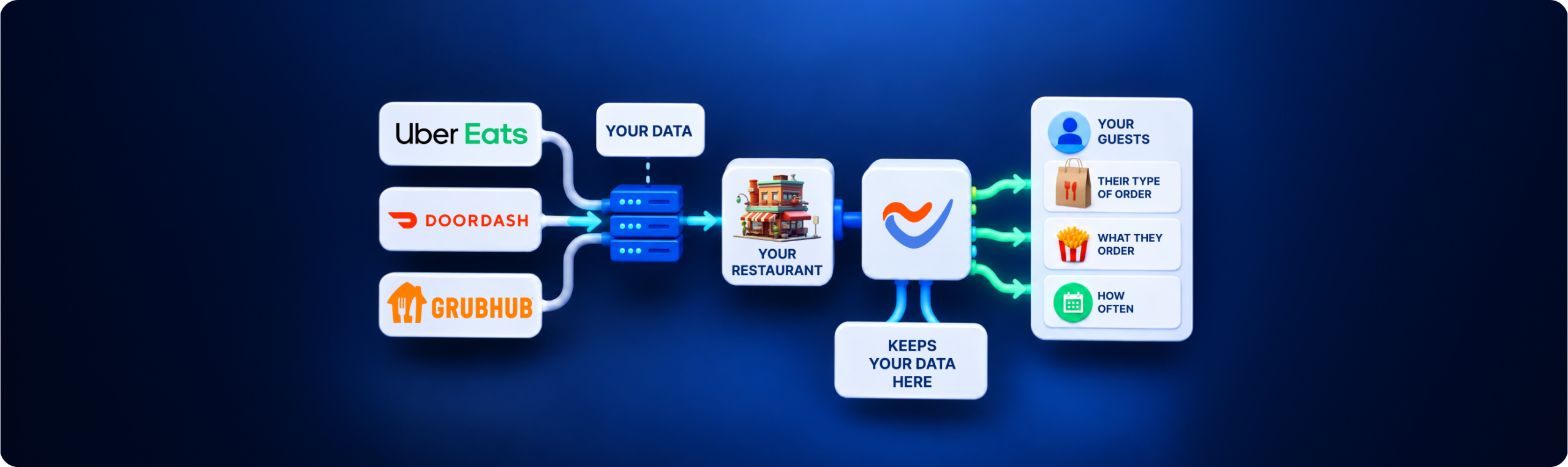 How to choose a restaurant loyalty platform: 7 criteria for 2027