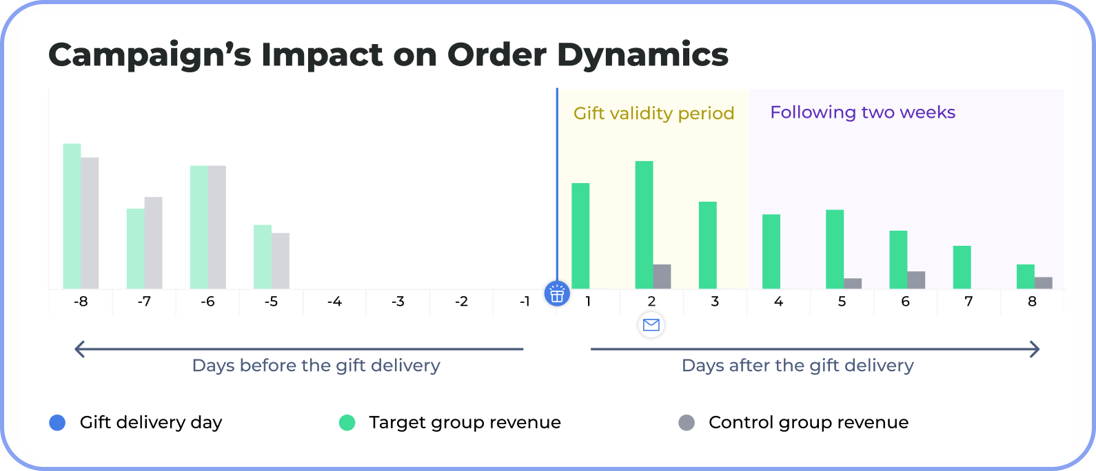 How to choose a restaurant loyalty platform: 7 criteria for 2027